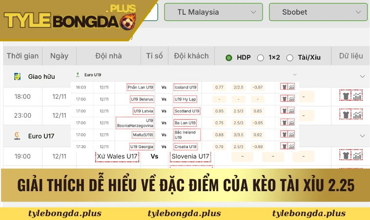 Kèo Tài Xỉu 2.25 Là Gì? Cách Đọc Và Tính Điểm Chuẩn Nhất 1 Giải thích dễ hiểu về đặc điểm của kèo tài xỉu 2.25