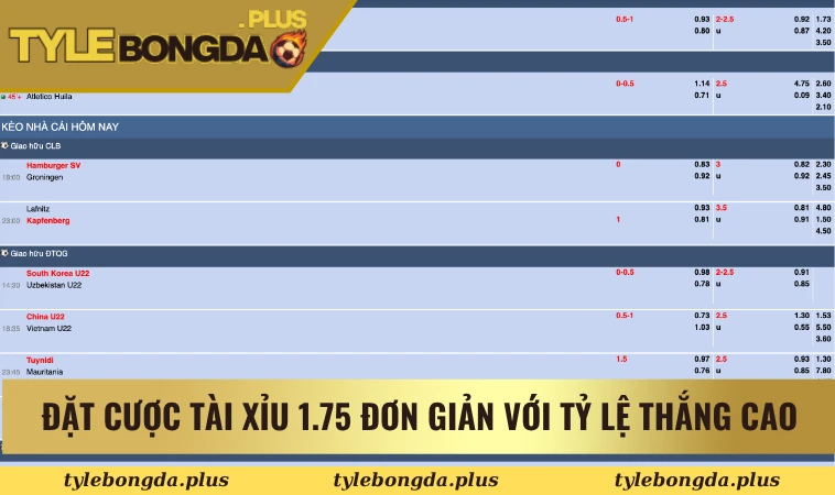 Kèo tài xỉu 1.75